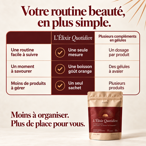 L’Élixir Quotidien — comparaison d’une boisson quotidienne et de plusieurs compléments en gélules