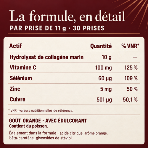 L’Élixir Quotidien — ingrédients et quantités nutritionnelles par portion quotidienne